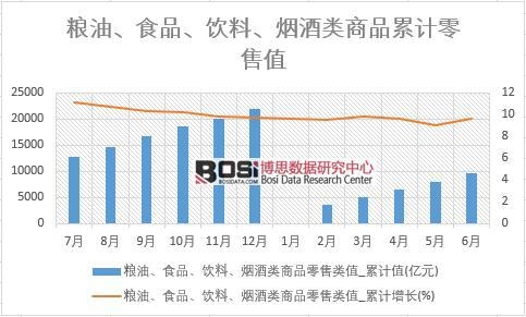 �Z�͡�ʳƷ����ϡ��������Ʒ�����ֵ_��Ӌֵ