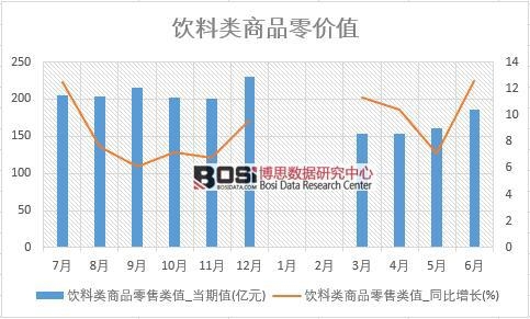 2018���ϰ����Ї�������Ʒ���۔�(sh��)��(j��)�y(t��ng)Ӌ(j��)