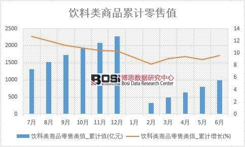 ������Ʒ�����ֵ_��Ӌ(j��)ֵ