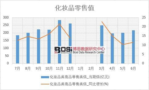 2018���ϰ����Ї�(gu��)���yƷ���۔�(sh��)��(j��)�y(t��ng)Ӌ(j��)