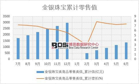 ���y�錚���Ʒ�����ֵ_��Ӌ(j��)ֵ