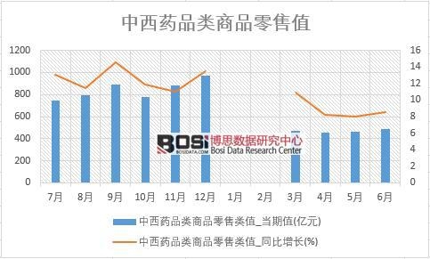 2018���ϰ����Ї�����ˎƷ���Ʒ���۔����yӋ