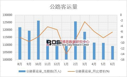 2018���ϰ����Ї���·���\�������yӋ