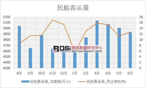 2018���ϰ����Ї��񺽿��\(y��n)����(sh��)��(j��)�y(t��ng)Ӌ(j��)
