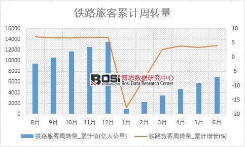 �F·�ÿ����D(zhu��n)��_��Ӌ(j��)ֵ