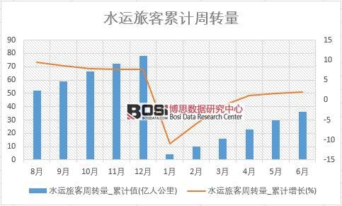 ˮ�\�ÿ����D(zhu��n)��_��Ӌֵ