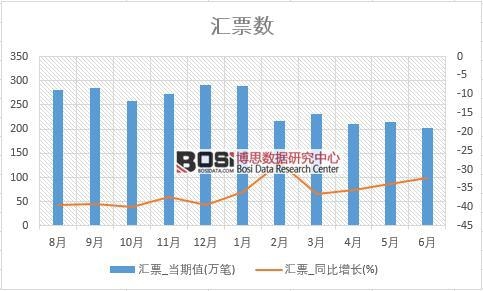 2018���ϰ����Ї��RƱ�����yӋ