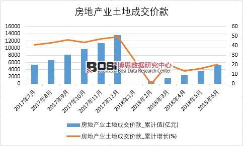 2018���ϰ����Ї�(gu��)���خa(ch��n)�I(y��)���سɽ��r(ji��)�(sh��)��(j��)�y(t��ng)Ӌ(j��)