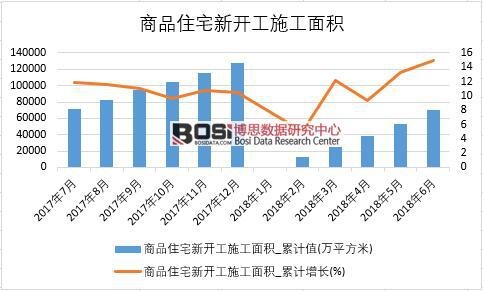 2018���ϰ����Ї�(gu��)��Ʒסլ���_��ʩ����e��(sh��)��(j��)�y(t��ng)Ӌ(j��)