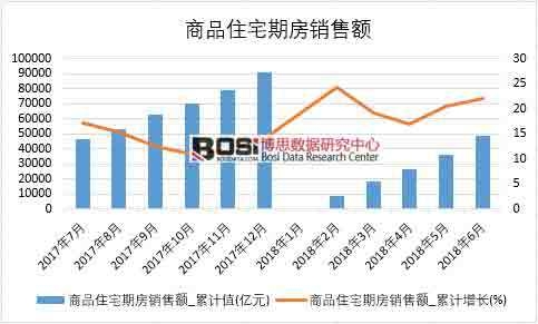 2018���ϰ����Ї���Ʒסլ�ڷ��N���~�����yӋ