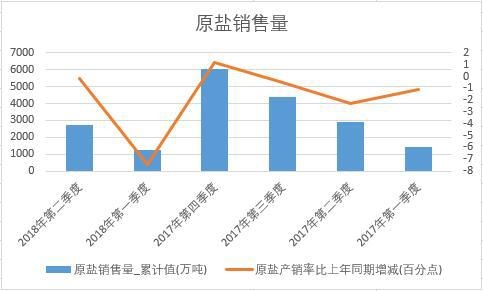 2018���ϰ����Ї�ԭ�}�N���������ȽyӋ