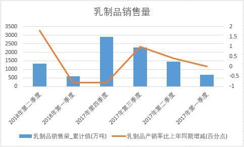 2018���ϰ����Ї�����Ʒ�N���������ȽyӋ