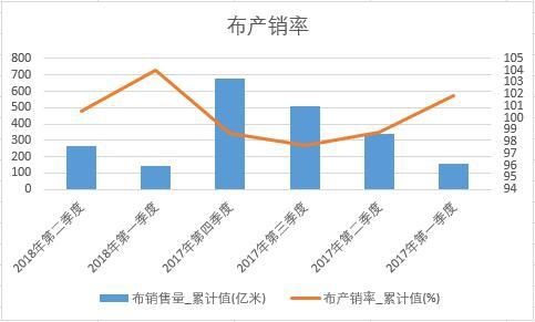 ���a(ch��n)�N��