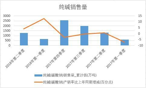 2018���ϰ����Ї�(gu��)���A�N����(sh��)��(j��)���Ƚy(t��ng)Ӌ(j��)