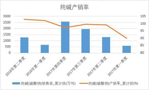 ���A(̼���c)�a(ch��n)�N��