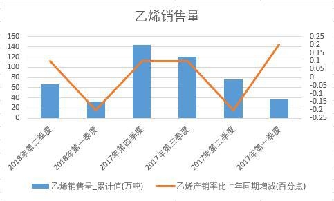 2018���ϰ����Ї���ϩ�N����(sh��)��(j��)���Ƚy(t��ng)Ӌ