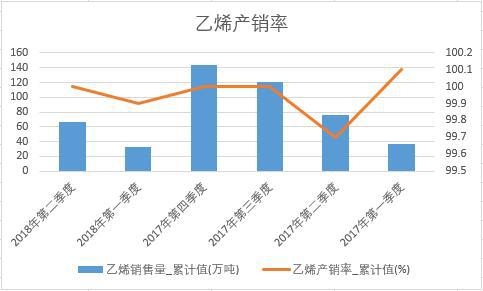 ��ϩ�a(ch��n)�N��