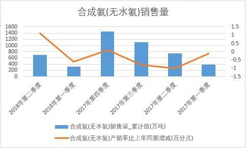 2018���ϰ����Ї��ϳɰ�(�oˮ��)�N���������ȽyӋ