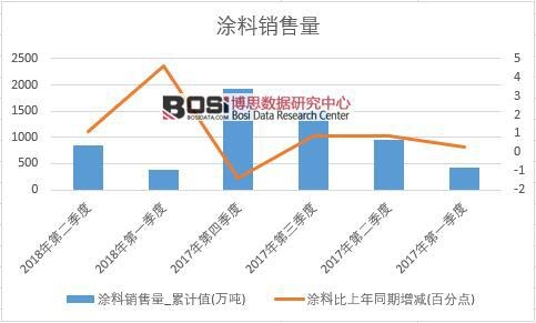 2018���ϰ����Ї�Ϳ���N���������ȽyӋ