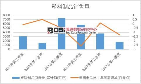 2018���ϰ����Ї�������Ʒ�N���������ȽyӋ