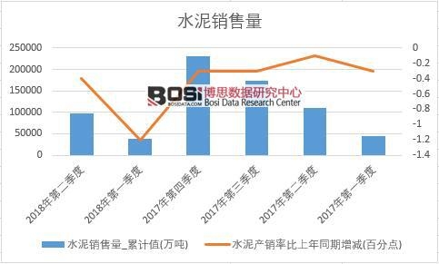 2018���ϰ����Ї�(gu��)ˮ���N(xi��o)����(sh��)��(j��)���Ƚy(t��ng)Ӌ(j��)