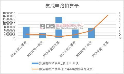 2018���ϰ����Ї������·�N���������ȽyӋ