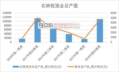 2018���ϰ����Ї�(gu��)�r(n��ng)�����O�I(y��)���a(ch��n)ֵ��(sh��)��(j��)���Ƚy(t��ng)Ӌ(j��)