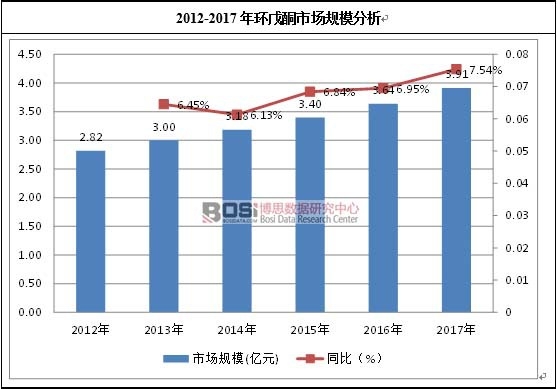 2012-2017��h(hu��n)��ͪ�Ј�Ҏ(gu��)ģ����