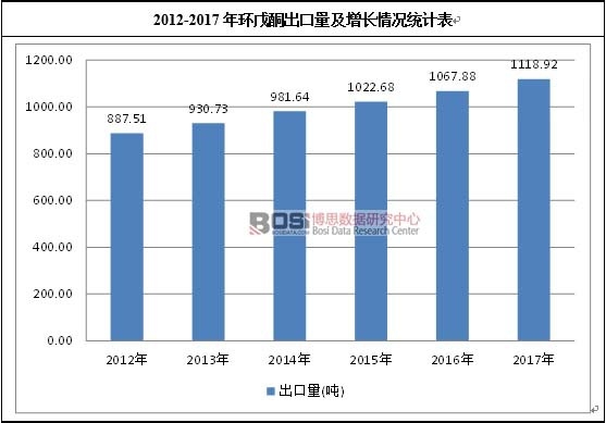 2012-2017��h(hu��n)��ͪ�����������L��r�y(t��ng)Ӌ��