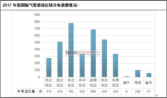 2017���҇�ݔ��ܵ����^��ֲ�������r