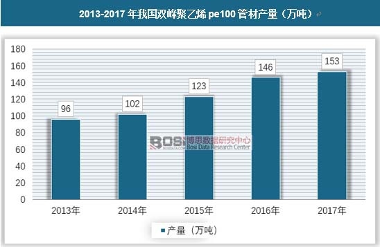 2013-2017���҇��p�����ϩpe100�ܲĮa��
