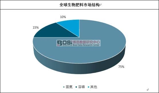 ȫ����������Ј��Y(ji��)��(g��u)