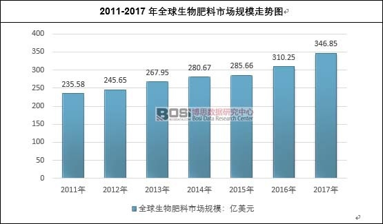 2011-2017��ȫ����������Ј�Ҏ(gu��)ģ�߄݈D