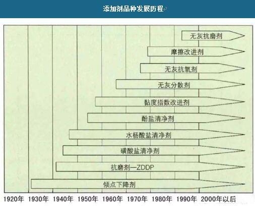 ���ӄ�Ʒ�N�lչ�v��