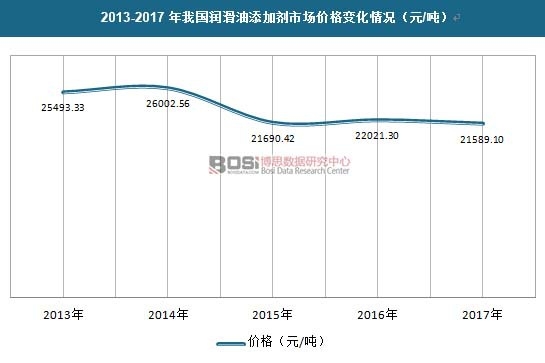 2013-2017���҇����������ӄ��Ј��r��׃����r��Ԫ/����