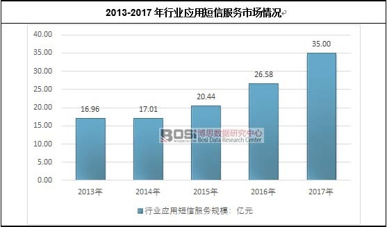 2013-2017���ИI(y��)��(y��ng)�ö��ŷ���(w��)�Ј�(ch��ng)��r