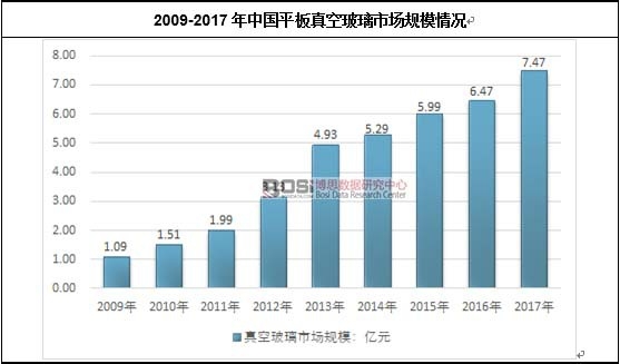 2009-2017���Ї�ƽ����ղ����Ј�Ҏģ��r