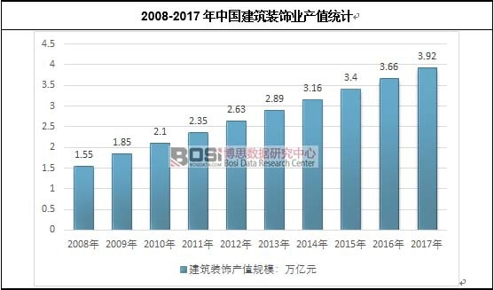 2008-2017���Ї������bI�aֵ�yӋ