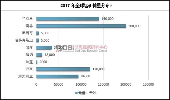 2017��ȫ���i�V�����ֲ�