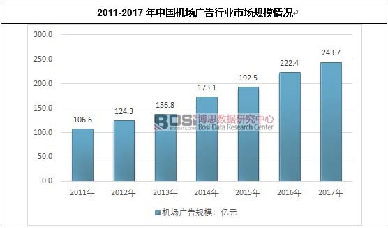 2011-2017���Ї��C���V���ИI(y��)�Ј�Ҏ(gu��)ģ��r