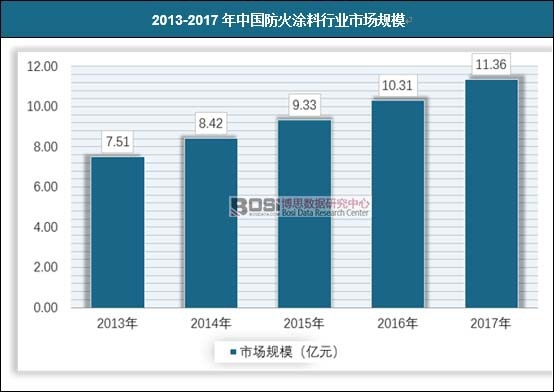  2013-2017���Ї�����Ϳ���ИI�Ј�Ҏģ