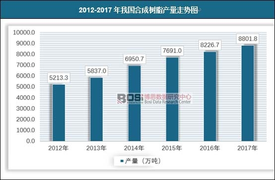 2012-2017���҇��ϳɘ�֬�a���߄݈D