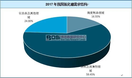 2017���҇�����������Y��