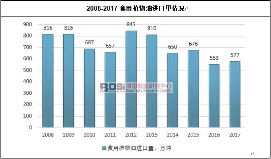 2008-2017ʳ��ֲ�����M������r