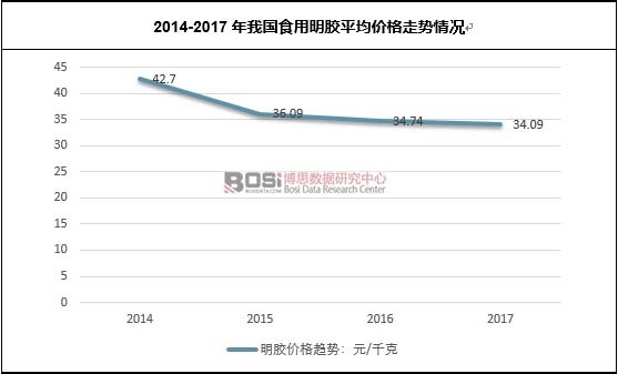 2014-2017���҇�ʳ�����zƽ���r���߄���r