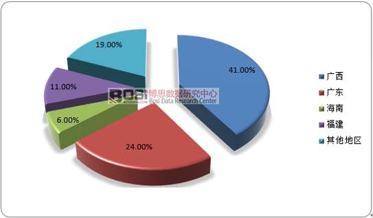 2017���Ї�����YԴ�ֲ�