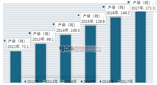 2012-2017���҇������ИI�a���yӋ