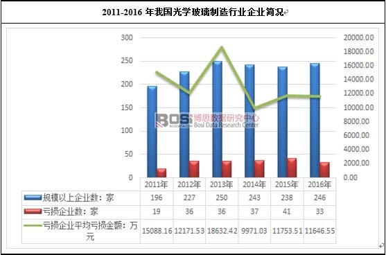 2011-2016���҇���W���������ИI(y��)��I(y��)���r