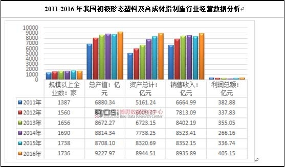 2011-2016���҇������ΑB���ϼ��ϳɘ�֬�����ИI���I��������