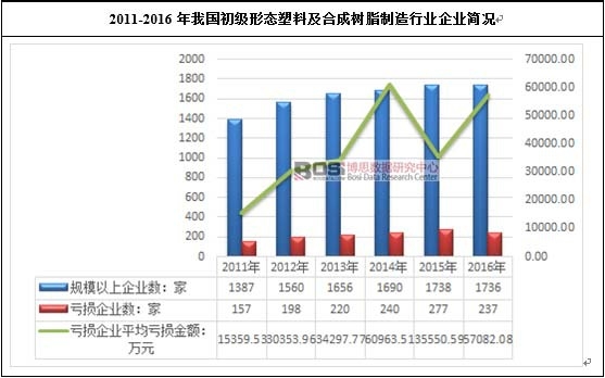 2011-2016���҇������ΑB���ϼ��ϳɘ�֬�����ИI��I���r